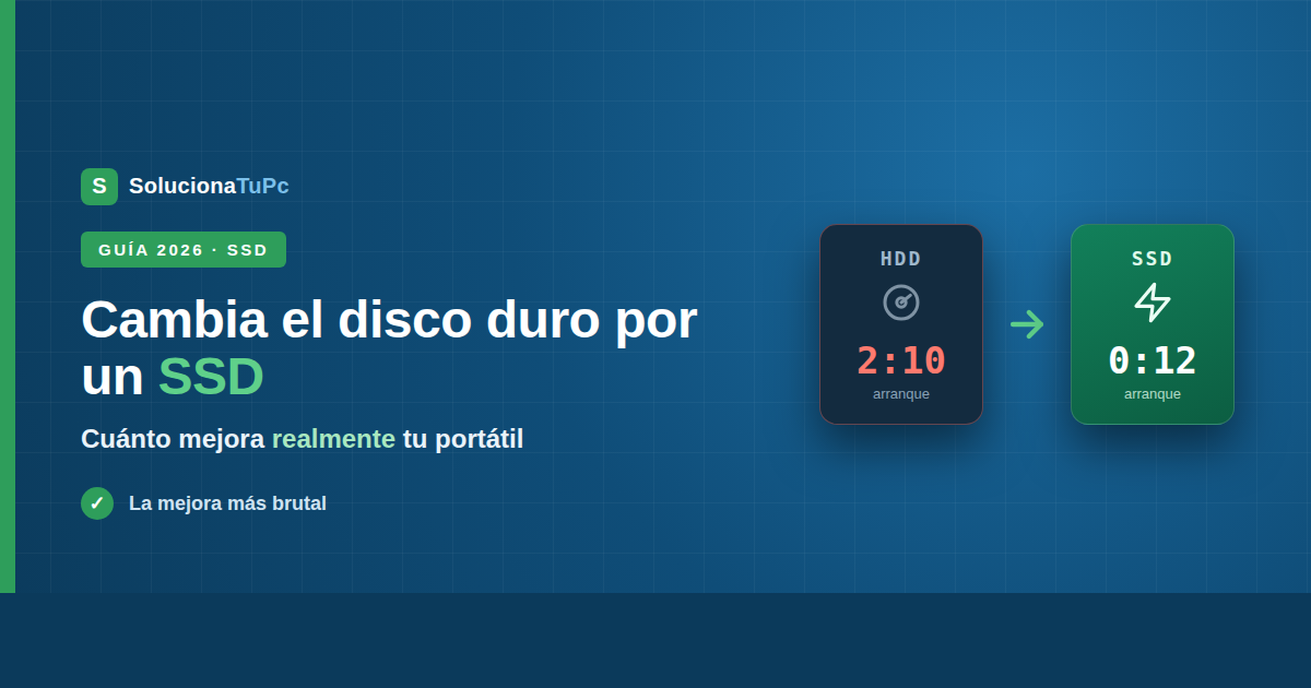 Cambiar el disco duro por un SSD: cuánto mejora realmente tu portátil